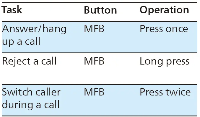 PHILIPS-TAK4607-Kids-Headphone-fig-12