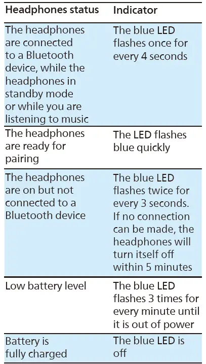 PHILIPS-TAK4607-Kids-Headphone-fig-13