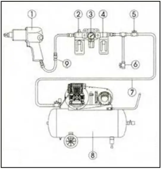Fubag 100101 Air Die Grinder - Connection and operation