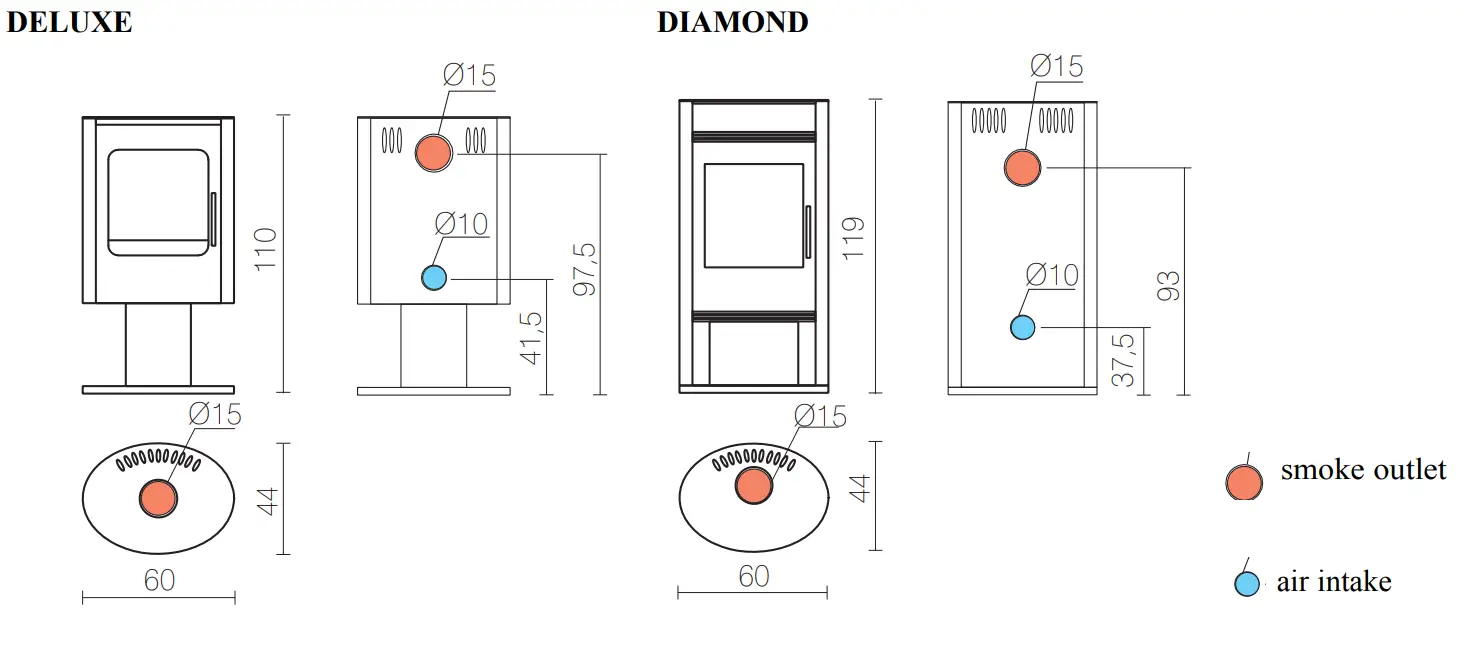 EDILKAMIN DELUXE Wood Burning Stoves - fig 3