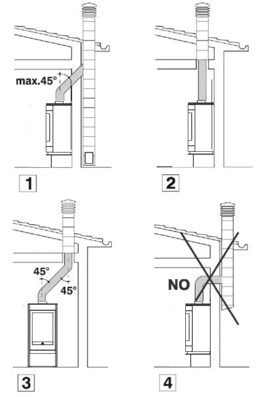EDILKAMIN DELUXE Wood Burning Stoves - fig 5