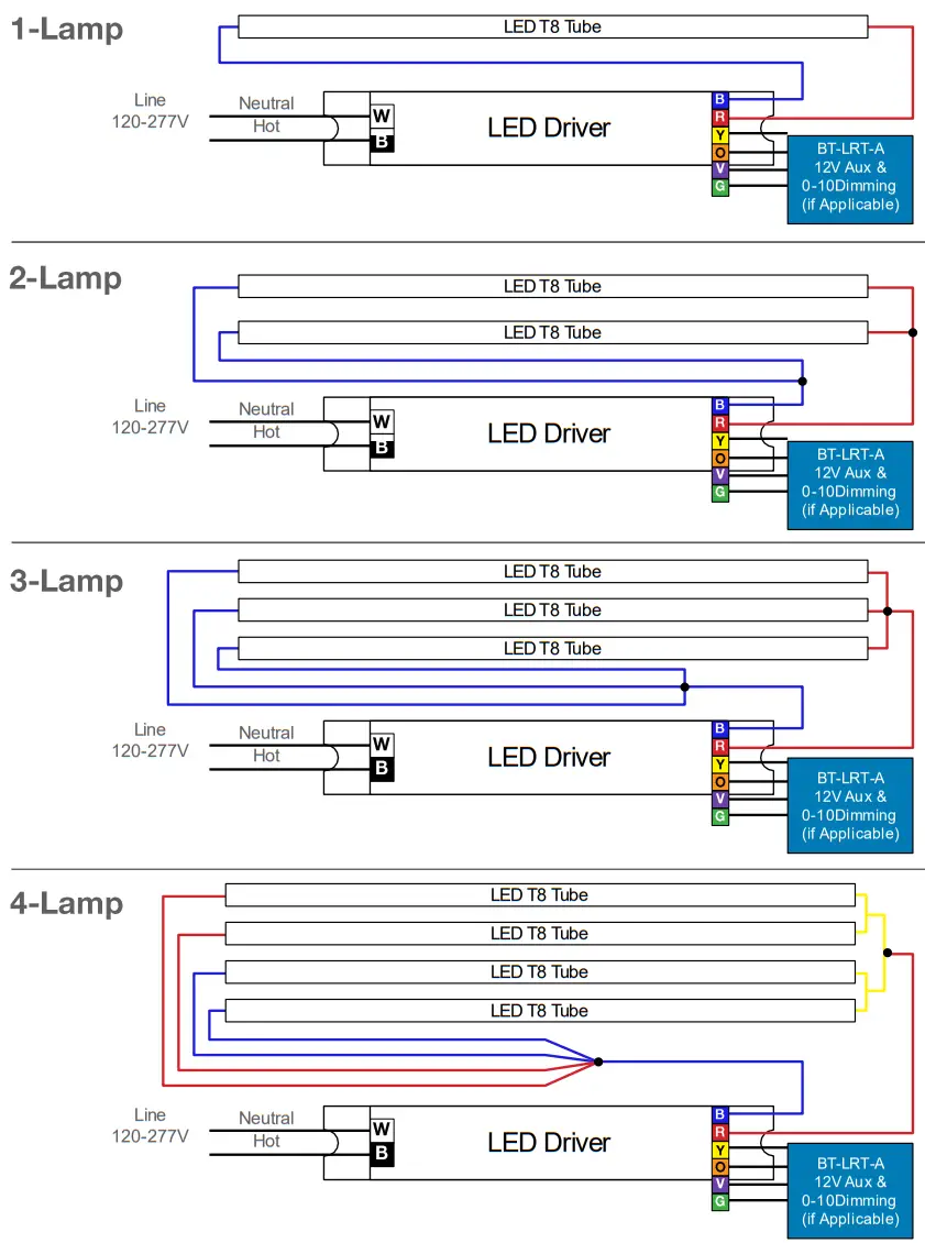 universal douglas LR14T8 18L8xx 10DU X LED T8 Tube and Driver Retrofit - fig