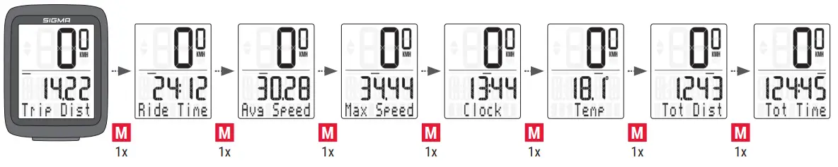 BC 10.0 WR Wired Sigma Sport Bike Computer - MENU BASIC BIKE FUNCTIONS