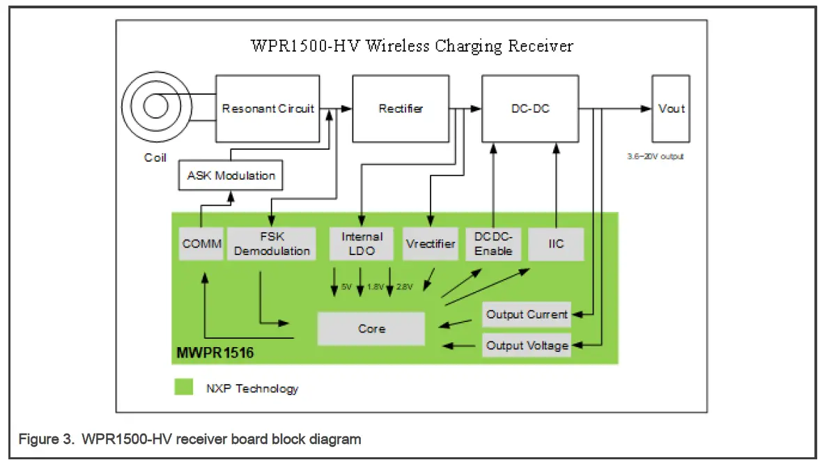 NXP WPR1500-HV Wireless Charging Receiver 2