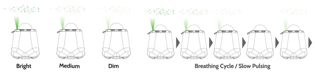 i box Astral Galaxy Projector with Wireless Speaker - laser 3