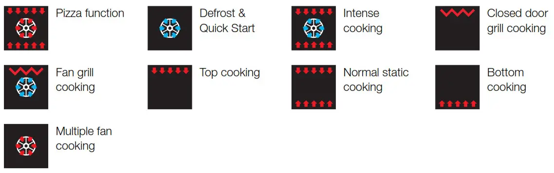 ILVE L08CWMP 80CM PRO-LINE COOKER - Oven Functions