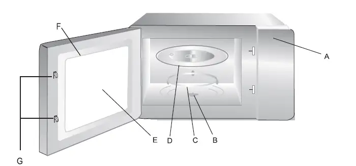 Dawlance-MD7-Microwave-Oven-fig-2