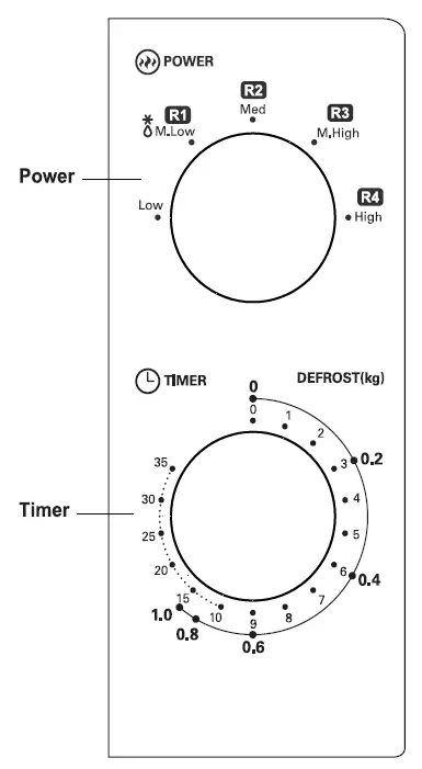 Dawlance-MD7-Microwave-Oven-fig-5