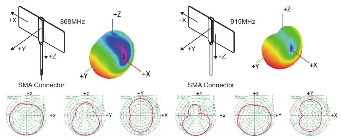 FrSky TANDEM X20 Transmitter - 24 Antenna1