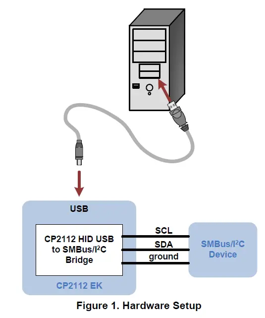SILICON-LABS-CP2112-EK-Evaluation-Kit-fig-1