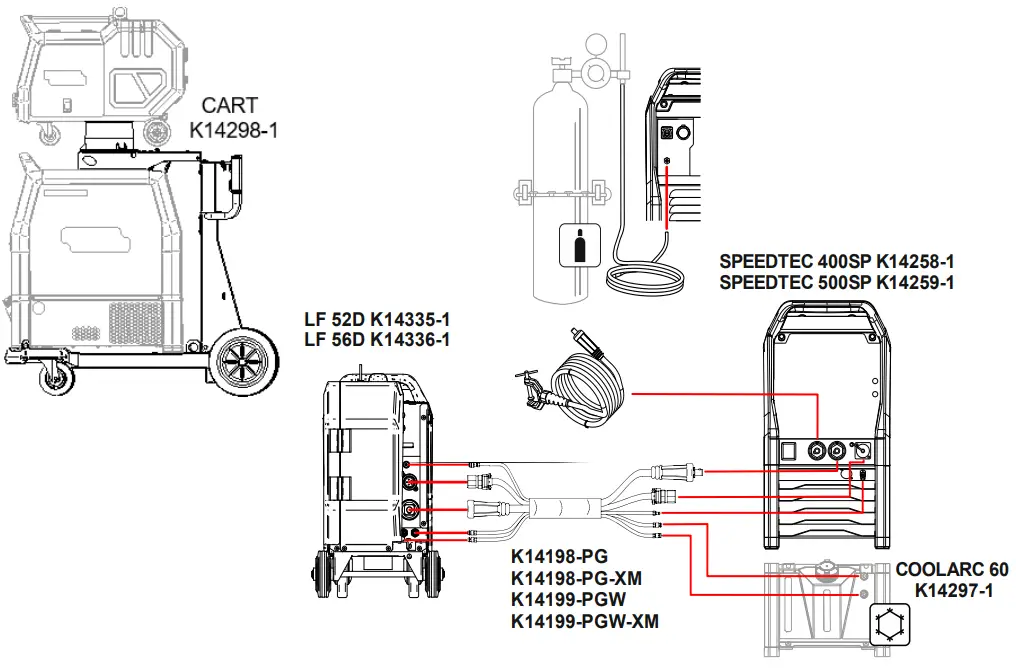 LINCOLN ELECTRIC 400SP Electric Speedtec - Connection configuration