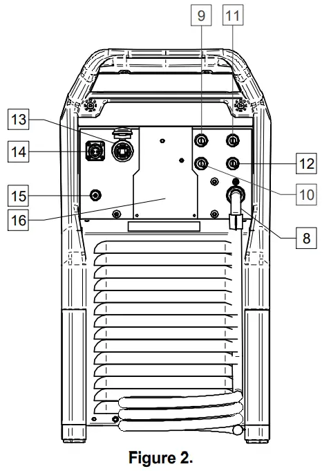 LINCOLN ELECTRIC 400SP Electric Speedtec - Figure 2