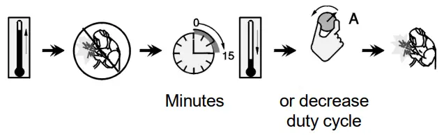 LINCOLN ELECTRIC 400SP Electric Speedtec - Minutes
