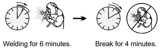 LINCOLN ELECTRIC 400SP Electric Speedtec - Overheating