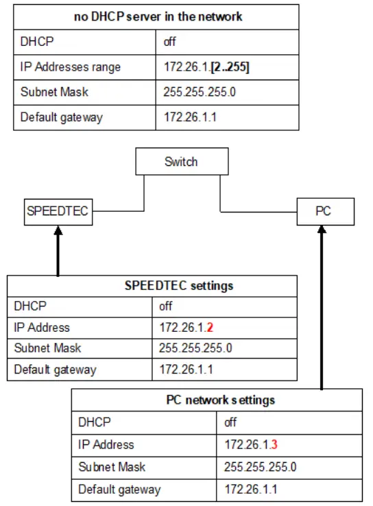 LINCOLN ELECTRIC 400SP Electric Speedtec - tabile2