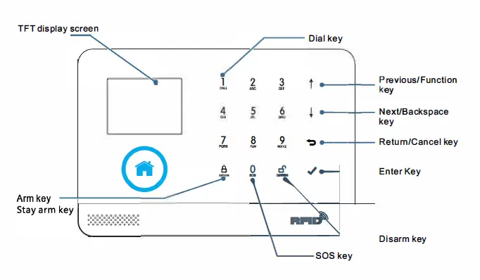 tuya WG103T-Kit-Video-Alarm-System-GSM-WiFi-FIG- (1)