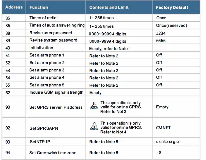 tuya WG103T-Kit-Video-Alarm-System-GSM-WiFi-FIG- (15)