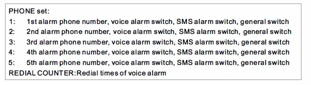 tuya WG103T-Kit-Video-Alarm-System-GSM-WiFi-FIG- (18)
