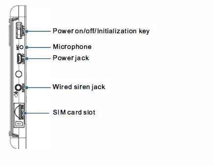 tuya WG103T-Kit-Video-Alarm-System-GSM-WiFi-FIG- (3)