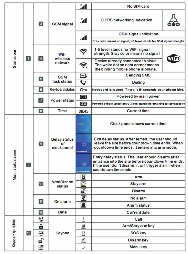 tuya WG103T-Kit-Video-Alarm-System-GSM-WiFi-FIG- (6)