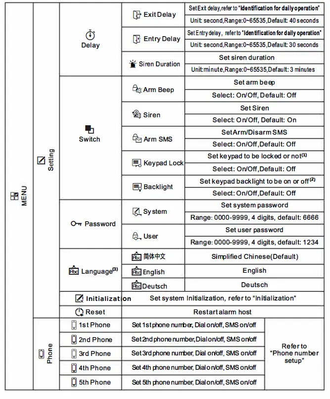 tuya WG103T-Kit-Video-Alarm-System-GSM-WiFi-FIG- (7)