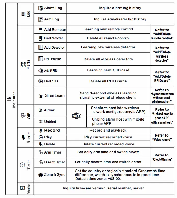 tuya WG103T-Kit-Video-Alarm-System-GSM-WiFi-FIG- (8)