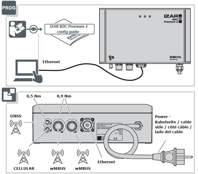 DIEHL-IZAR-RDC-Premium 2-4