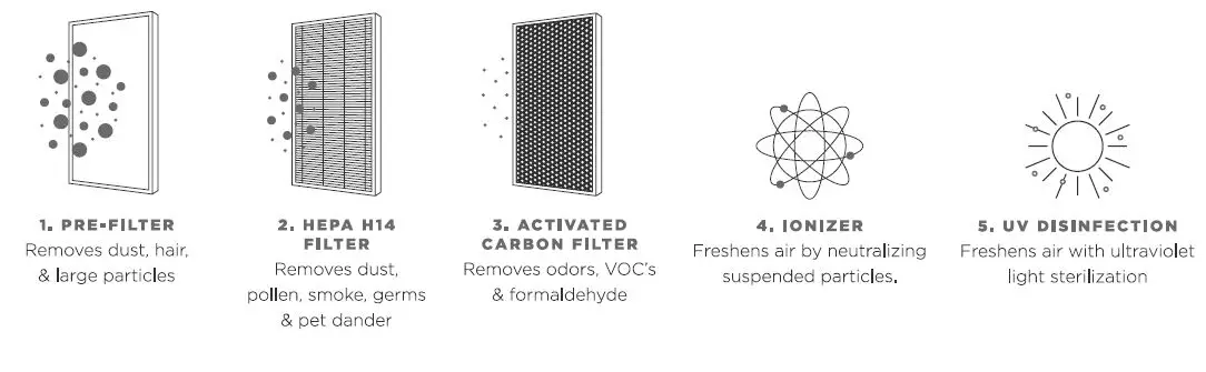 MEDIFY-AIR-MA-112-Air-Purifier-1