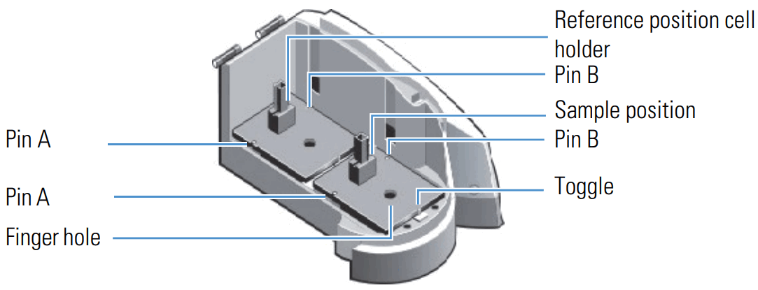 ThermoFisher SCIENTIFIC Evolution Pro Spectrophotometer - FIGURE 4