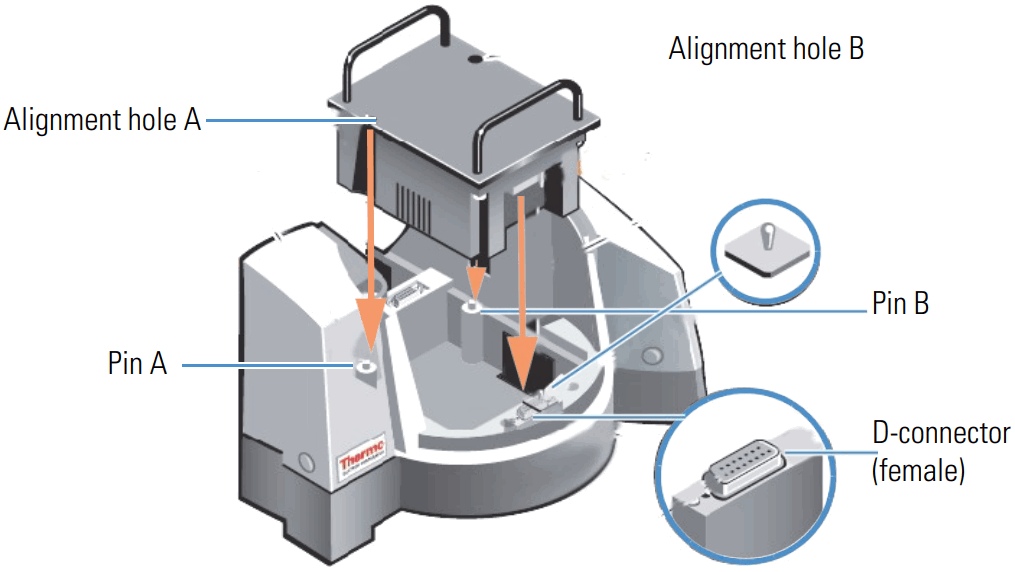ThermoFisher SCIENTIFIC Evolution Pro Spectrophotometer - FIGURE 6