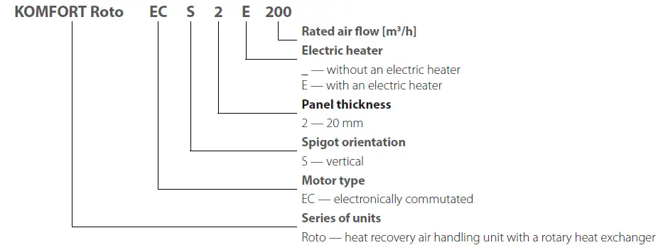 BLAUBERG-KOMFORT-Roto-EC-S2-200-Heat-Recovery-Air-Handling-Unit-07