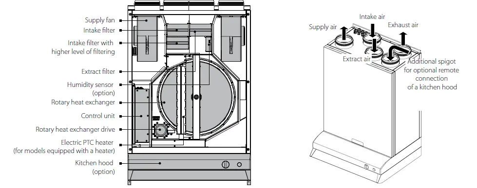 BLAUBERG-KOMFORT-Roto-EC-S2-200-Heat-Recovery-Air-Handling-Unit-09