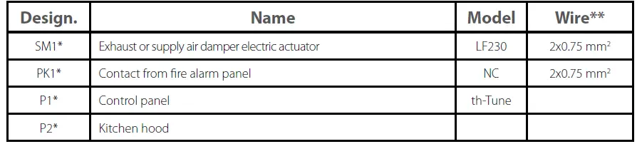 BLAUBERG-KOMFORT-Roto-EC-S2-200-Heat-Recovery-Air-Handling-Unit-24