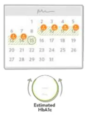 mySugr Logbook App - You did2