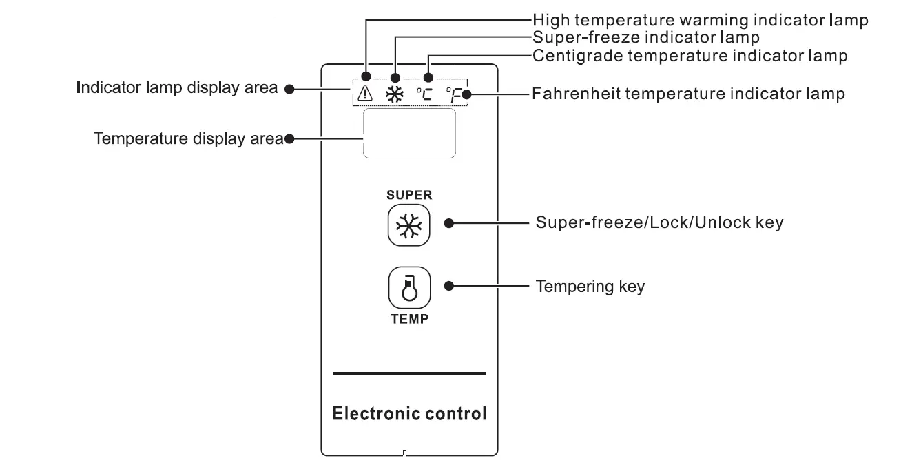 Inventor MF1-1982EDL Chest Freezer 13