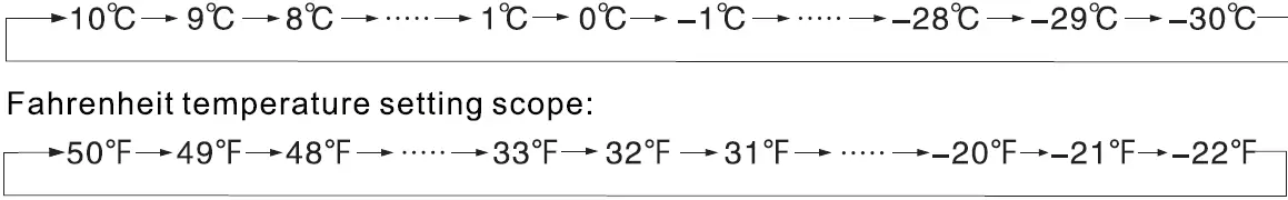 Inventor MF1-1982EDL Chest Freezer 15