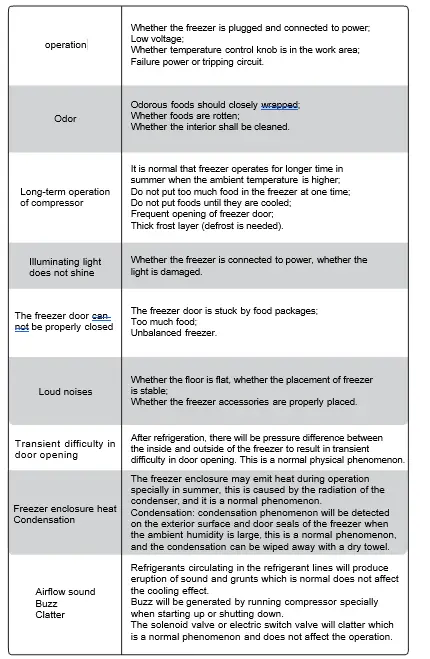 Inventor MF1-1982EDL Chest Freezer 26