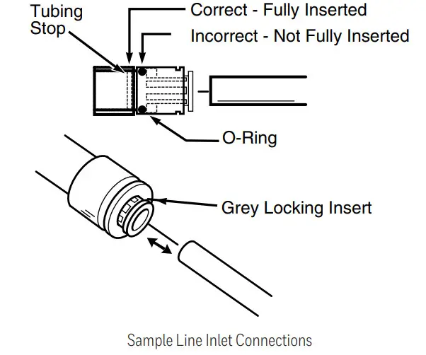 Honeywell Vertex Edge -Sample Line Connections