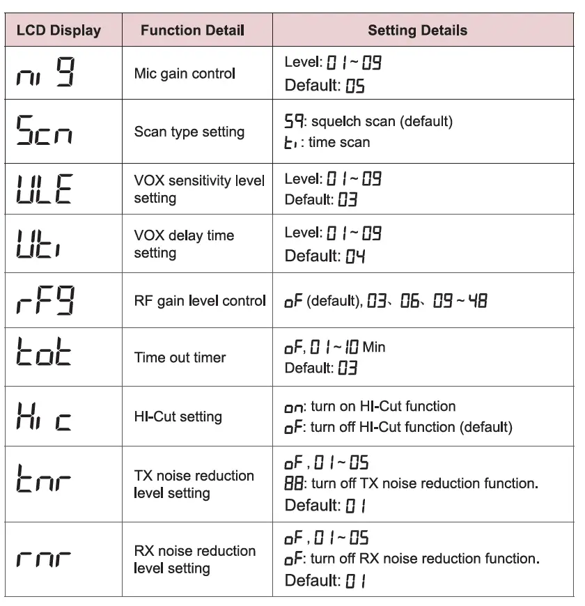 Radioddity-CS-47-CB-Radio-FIG- (11)