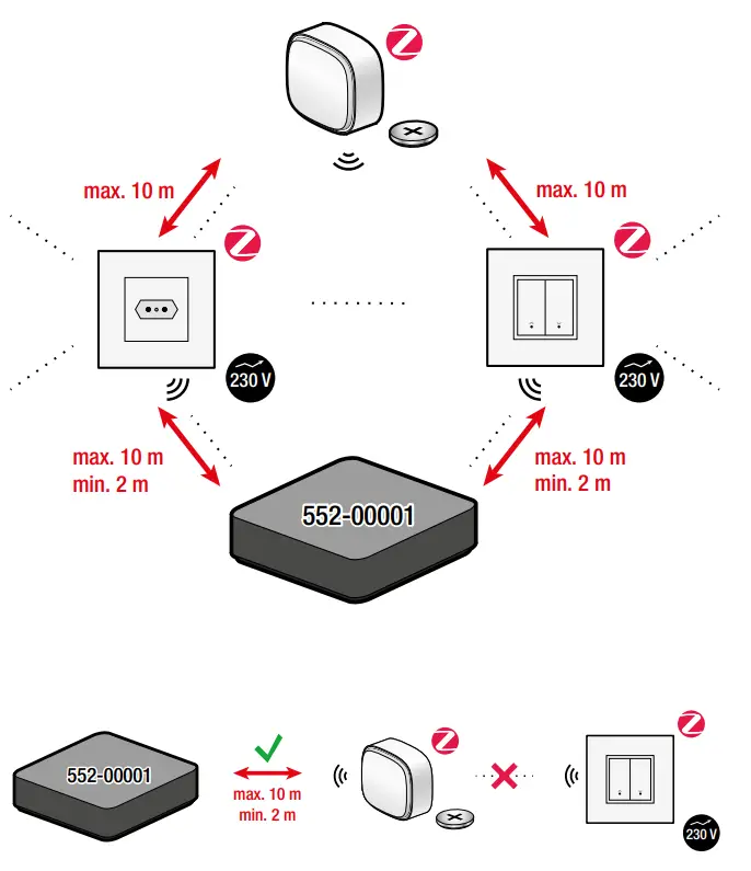 niko 101-72311-41 Zigbee Connected Motor Control - Figure 3
