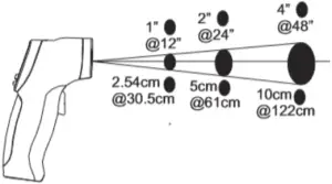 IRT220 - Field of View