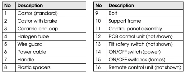 COMPONENT PARTS 1