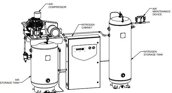 POTTER NGP-2200D-M2 Nitrogen Generator-FIG1