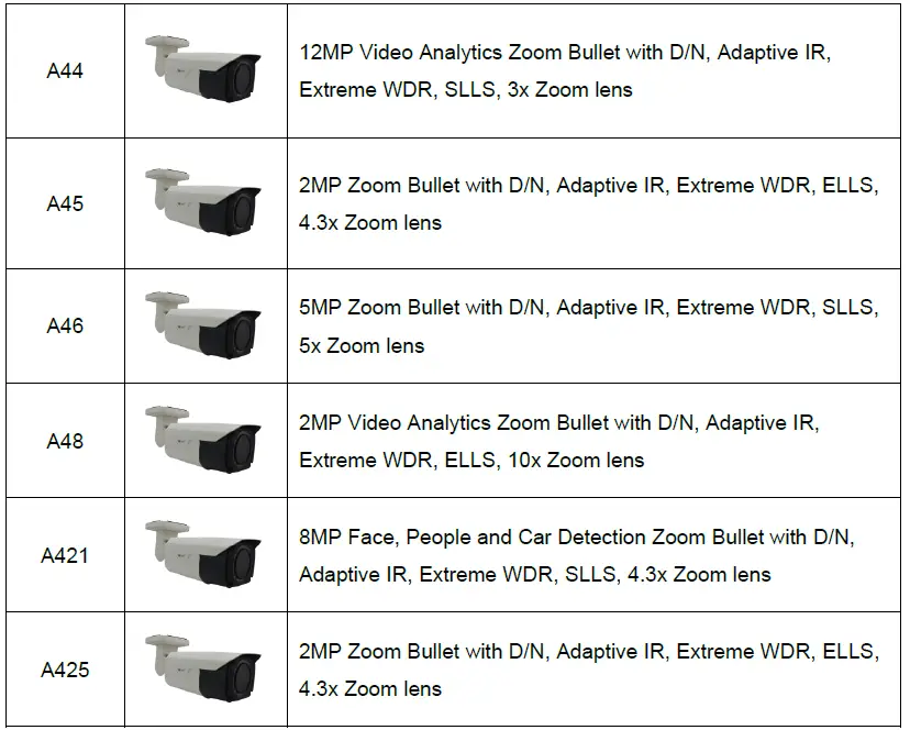 ACTi-A46-5-Megapixel-Outdoor-Network-IR-Bullet-Camera-FIG-1