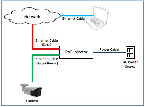 ACTi-A46-5-Megapixel-Outdoor-Network-IR-Bullet-Camera-FIG-20