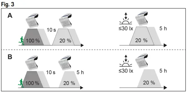 goobay-45801-LED-Solar-Wall-Light-with-Motion-Sensor-FIG-3