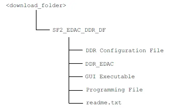 Microsemi -DG0618-Error-Detection-and-Correction-on-SmartFusion2-Devices-using-DDR Memory-2