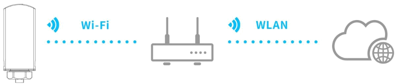 E LINTER EESW BU05 WiFi Stick - Connection
