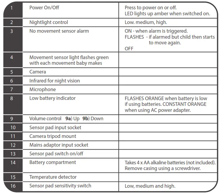 Tommee Tippee 1094S Digital Video Monitor - baby unit