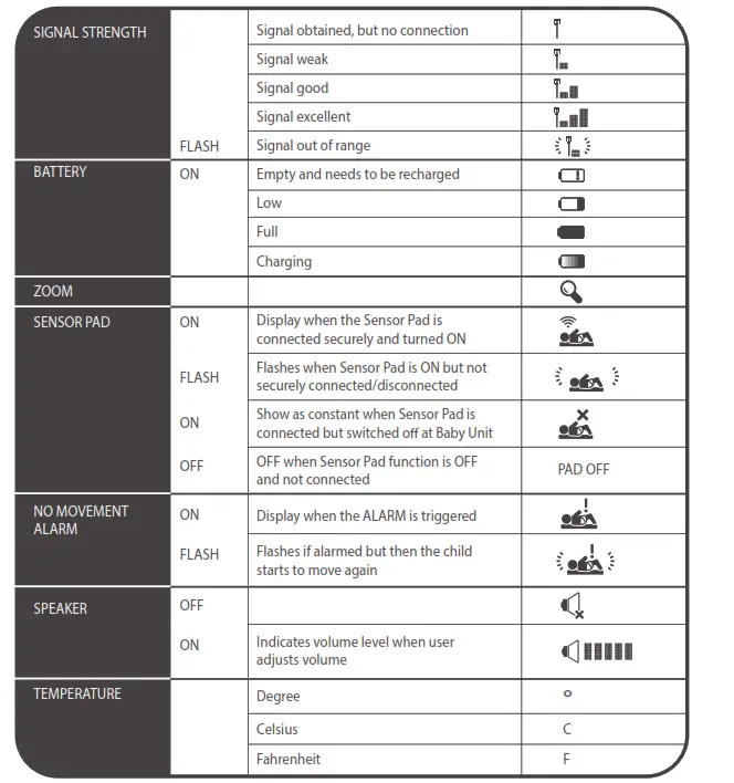Tommee Tippee 1094S Digital Video Monitor - parent unit LEDs2